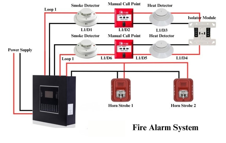 Service Image