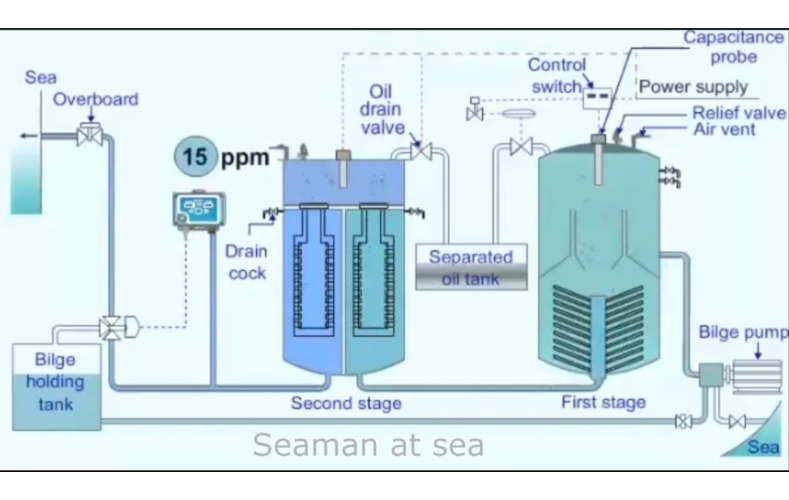 Service Image